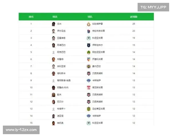 2025年度全球射手榜单揭晓 各大联赛顶级射手争锋世界之巅