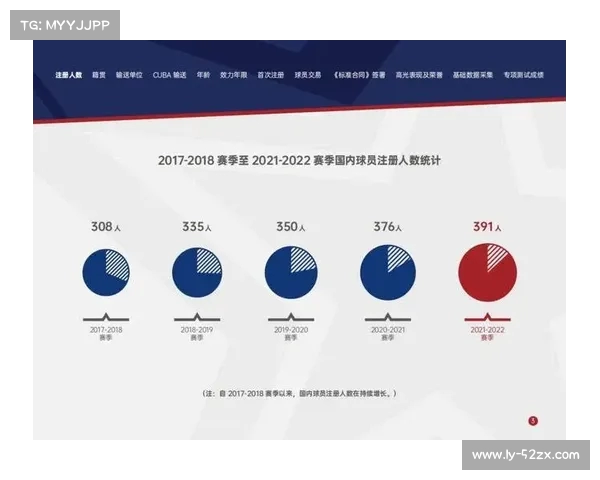 CBA合同制度改革与球员薪资结构变化的影响分析
